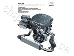 Chiptuning engine Audi A4